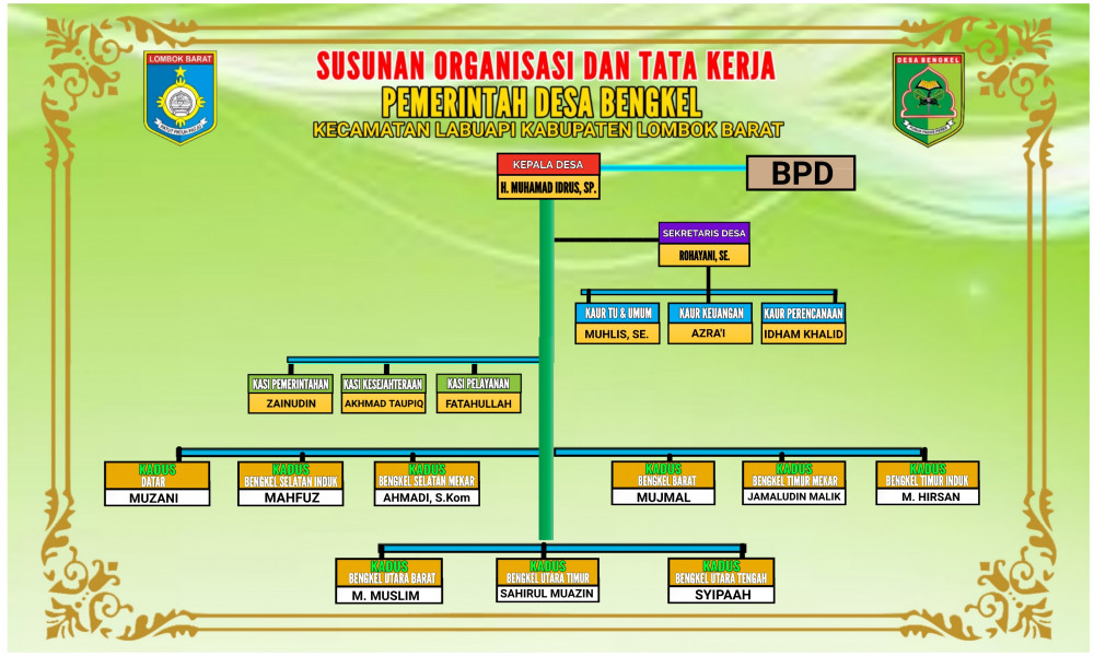 Struktur Organisasi